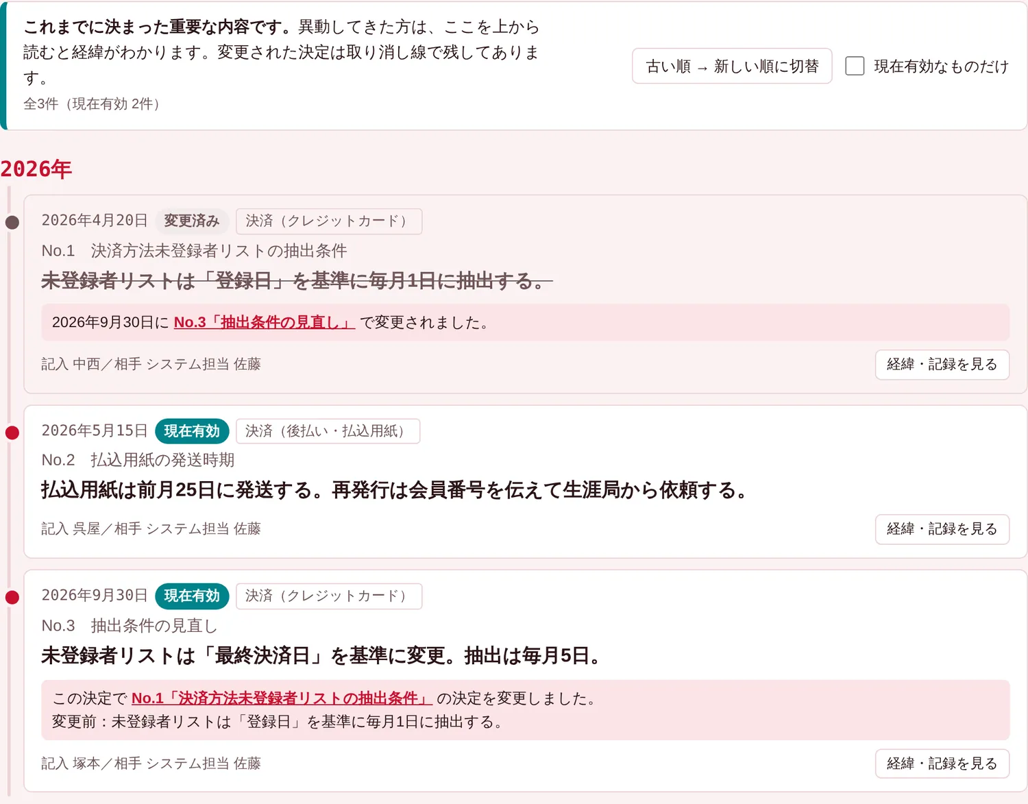 決定事項の一覧