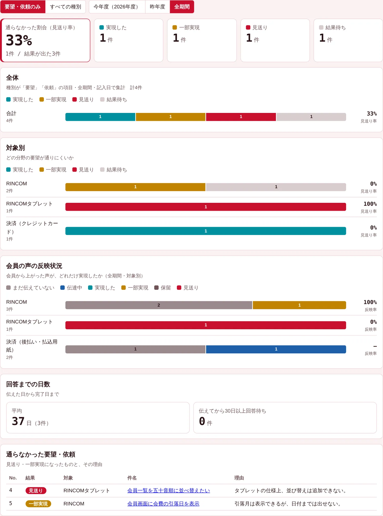 集計の画面